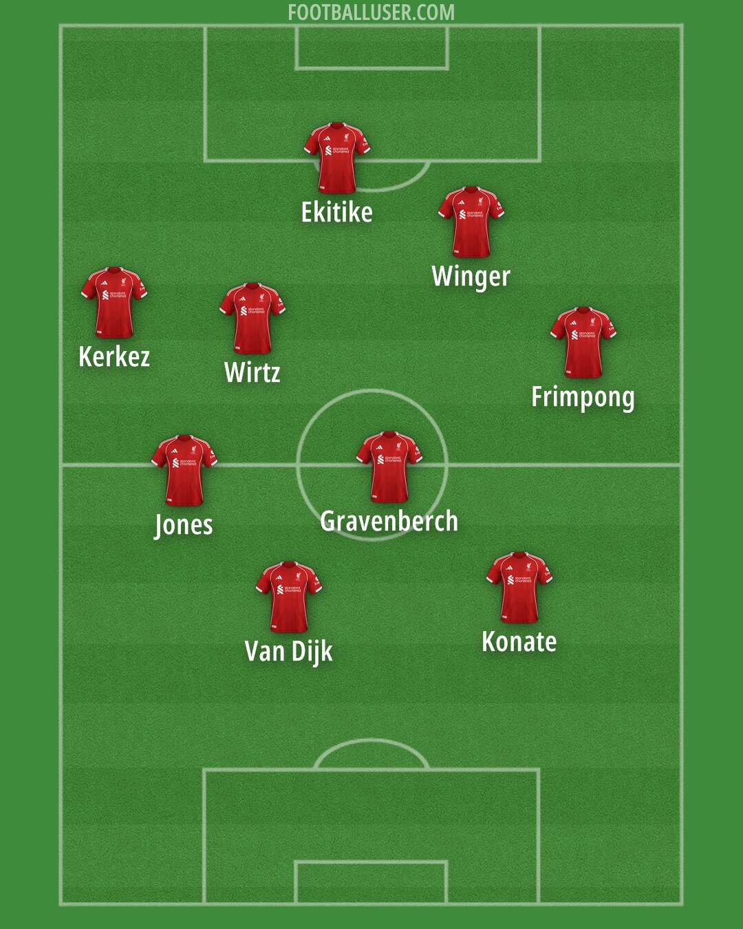 Liverpool Formation 2026
