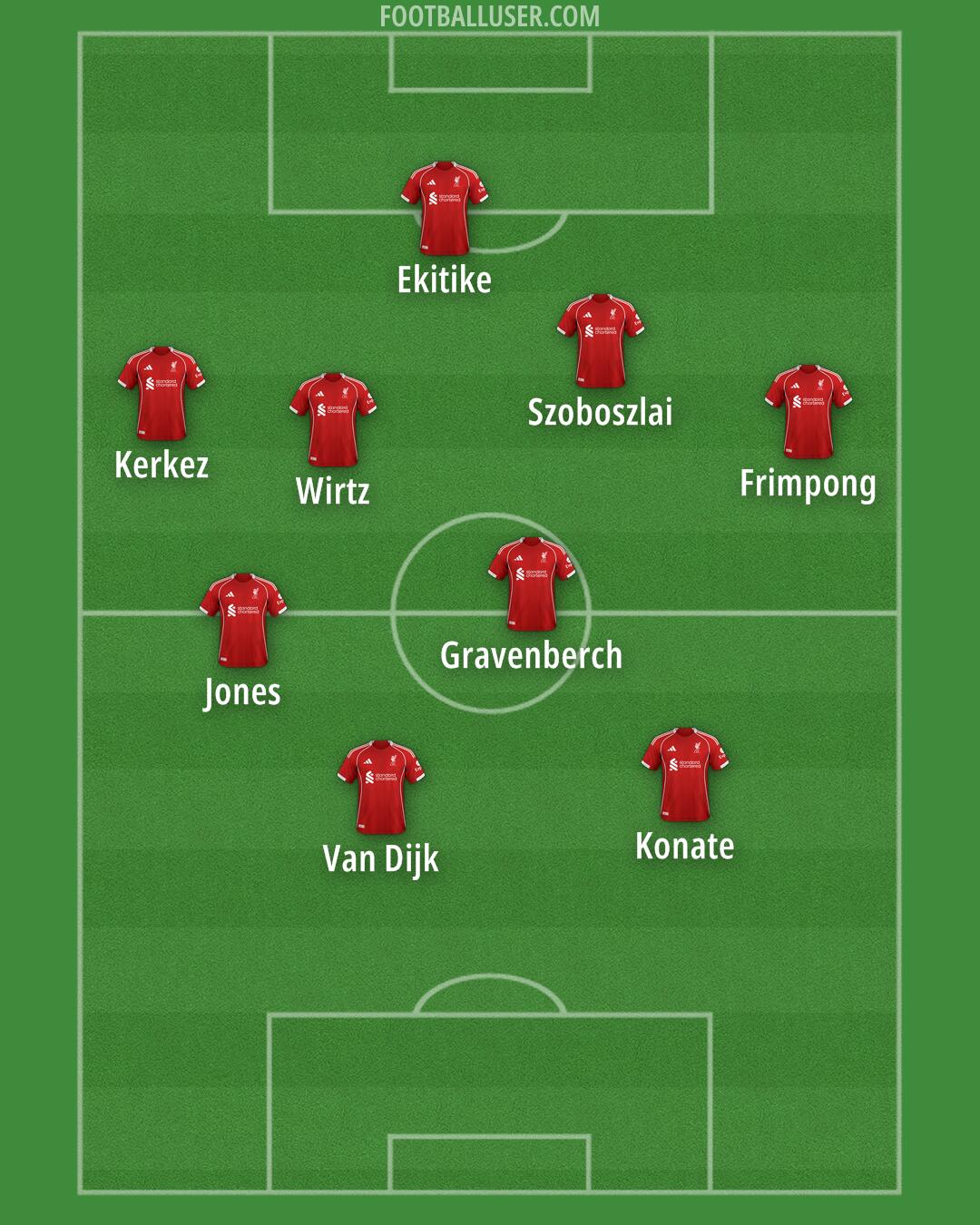 Liverpool Formation 2026