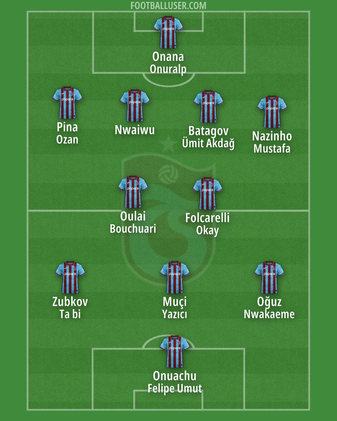 Trabzonspor Formation 2026