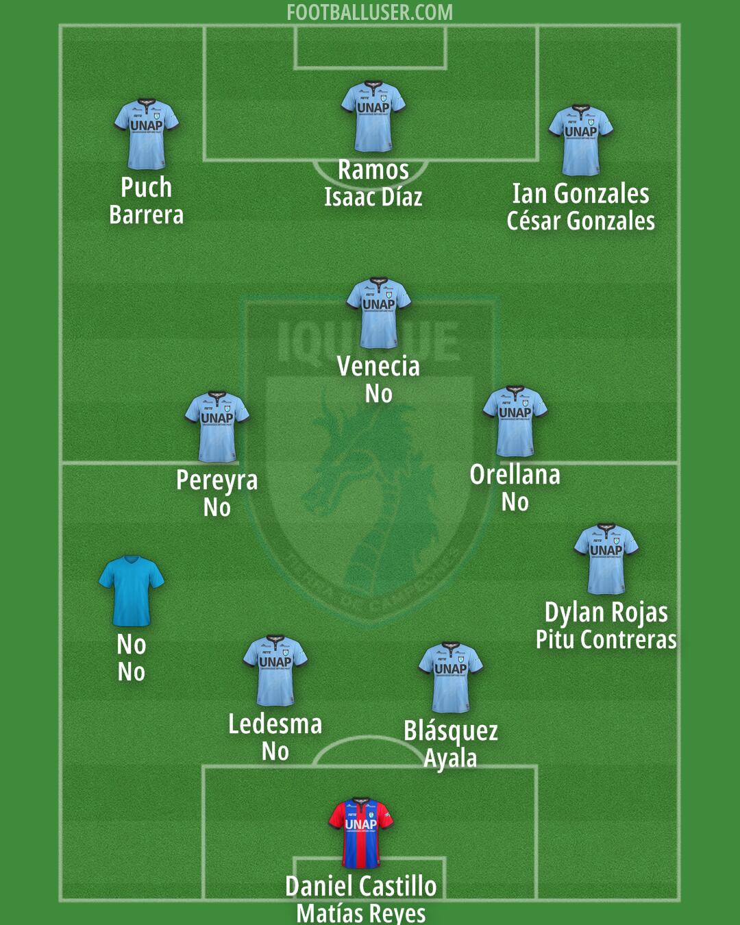 Dep. Iquique Formation 2026