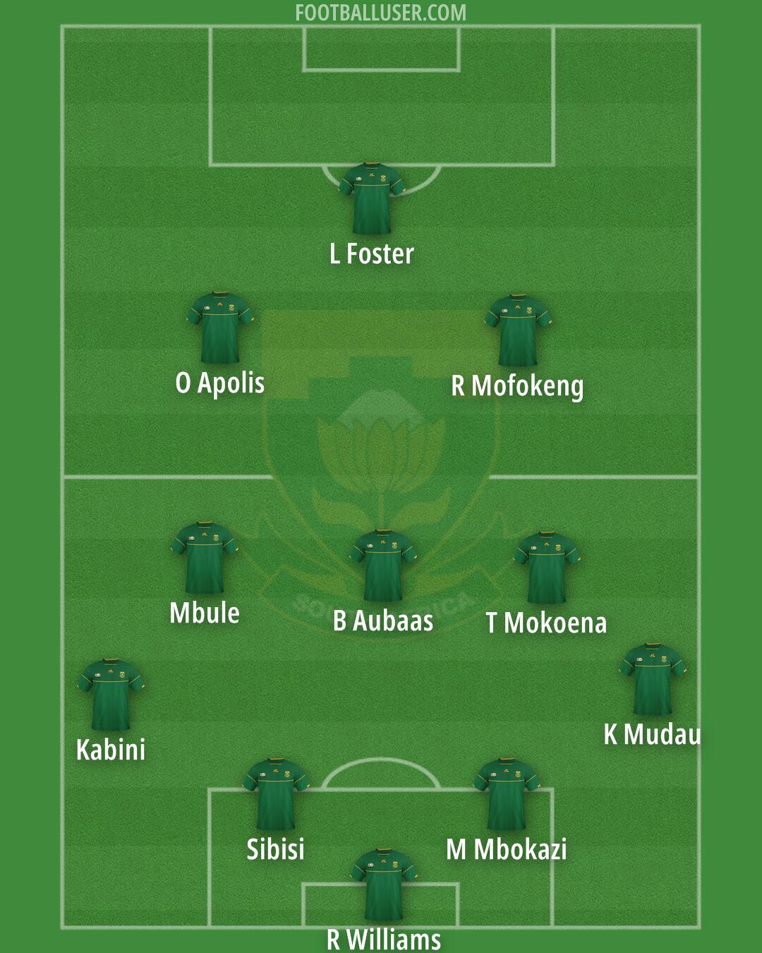 South Africa Formation 2026