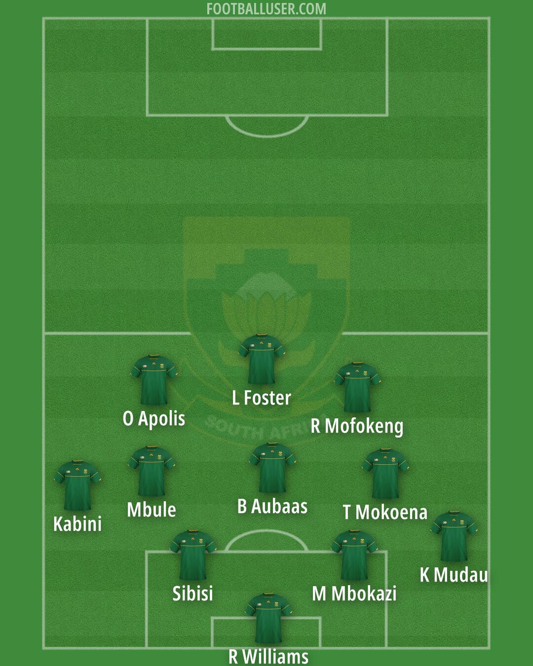 South Africa Formation 2026