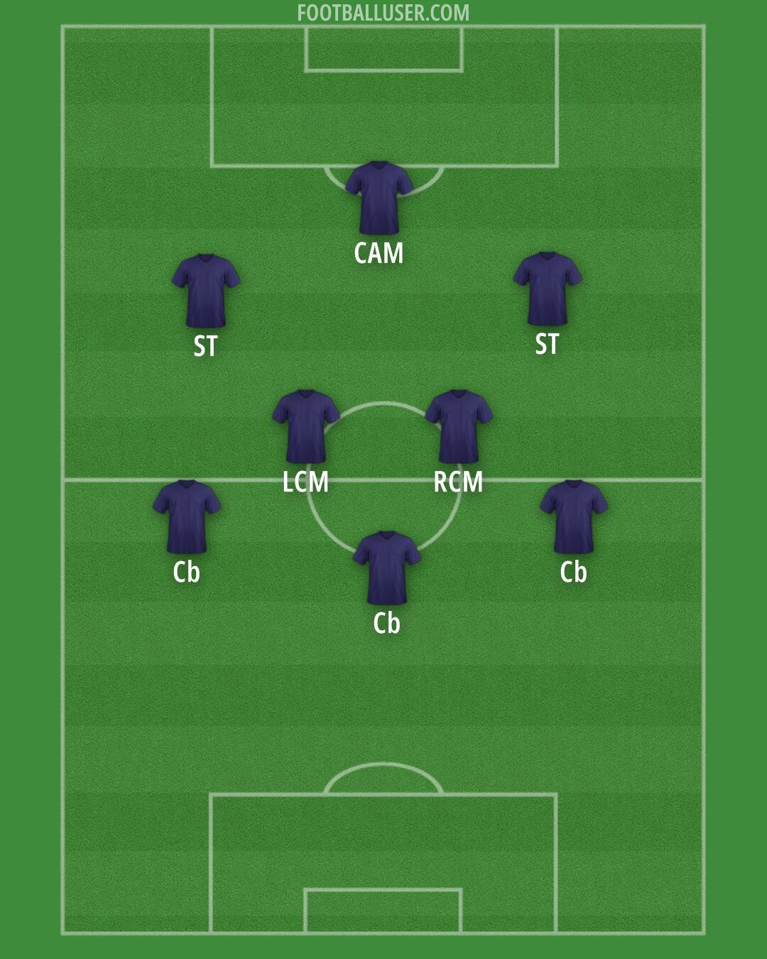 Man Utd Formation 2026