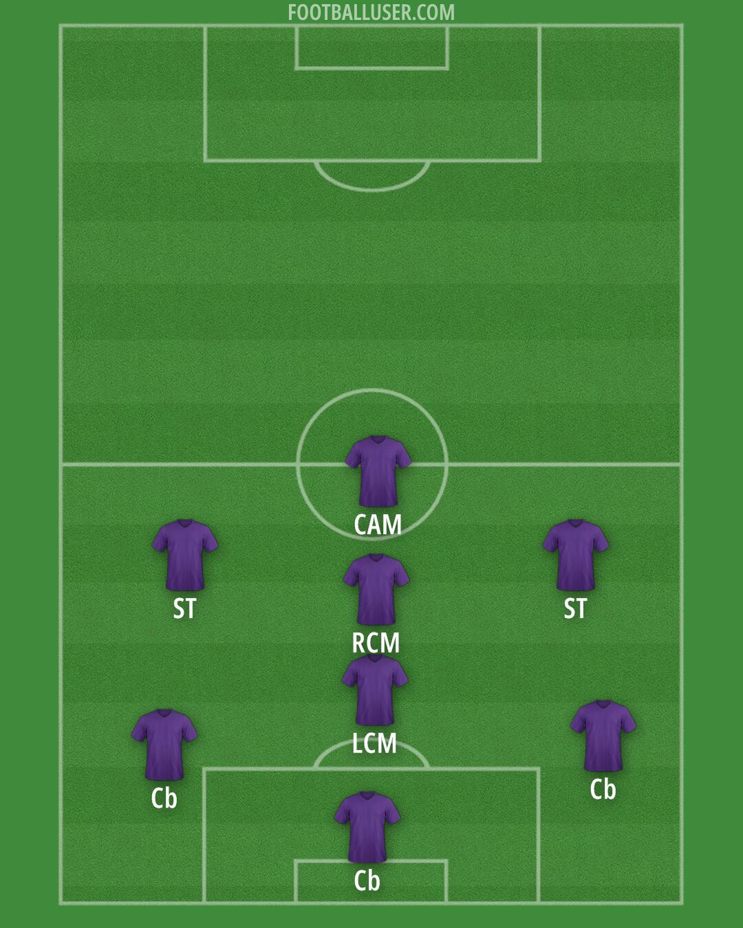 Man Utd Formation 2026