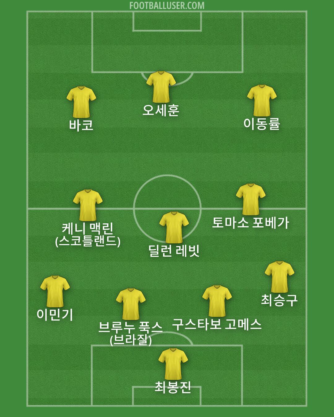 Custom Team Formation 2026