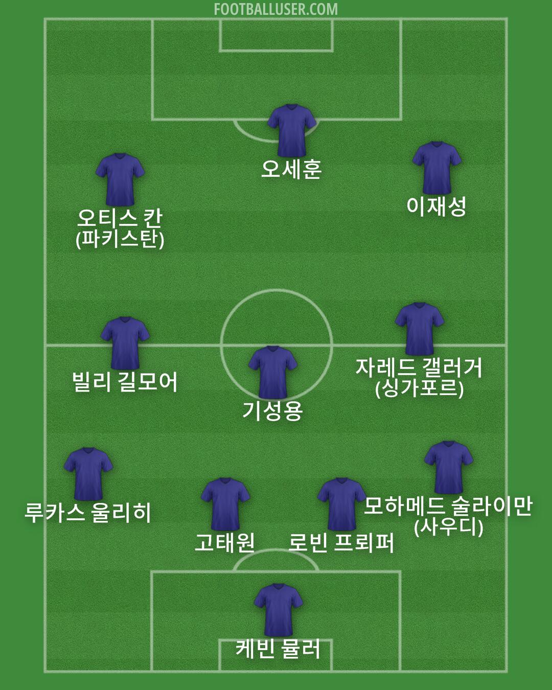 Custom Team Formation 2026