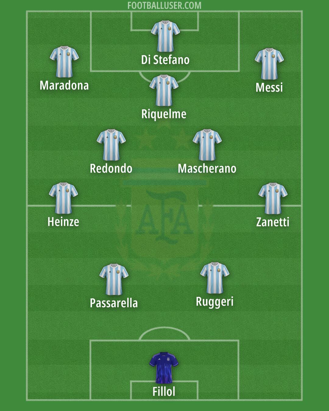 Argentina Formation 2026