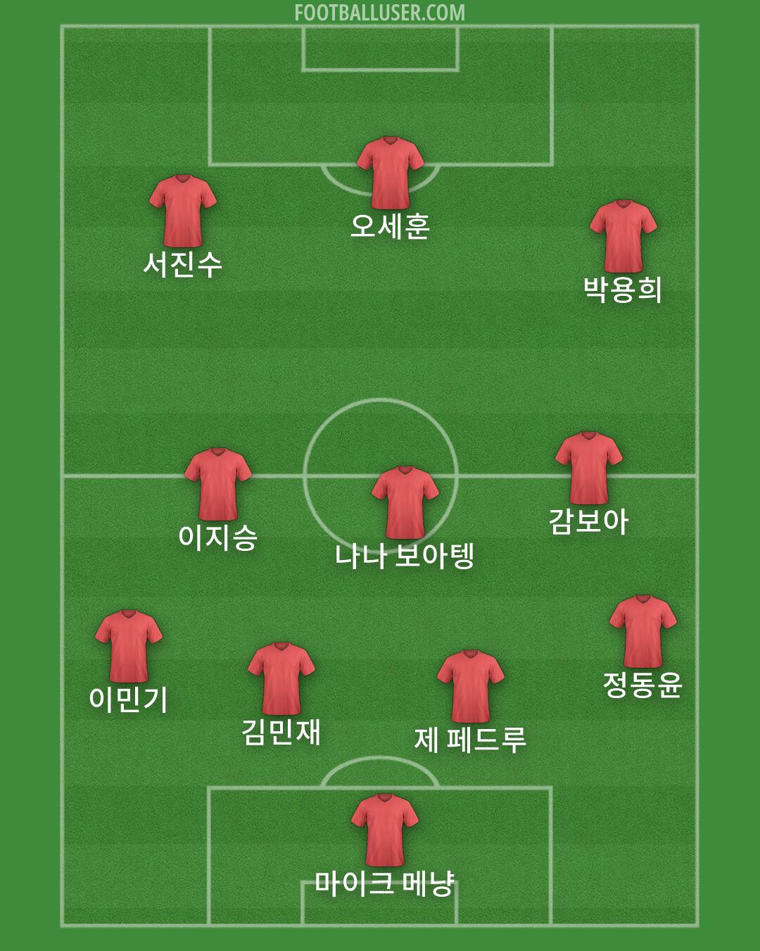 Custom Team Formation 2026