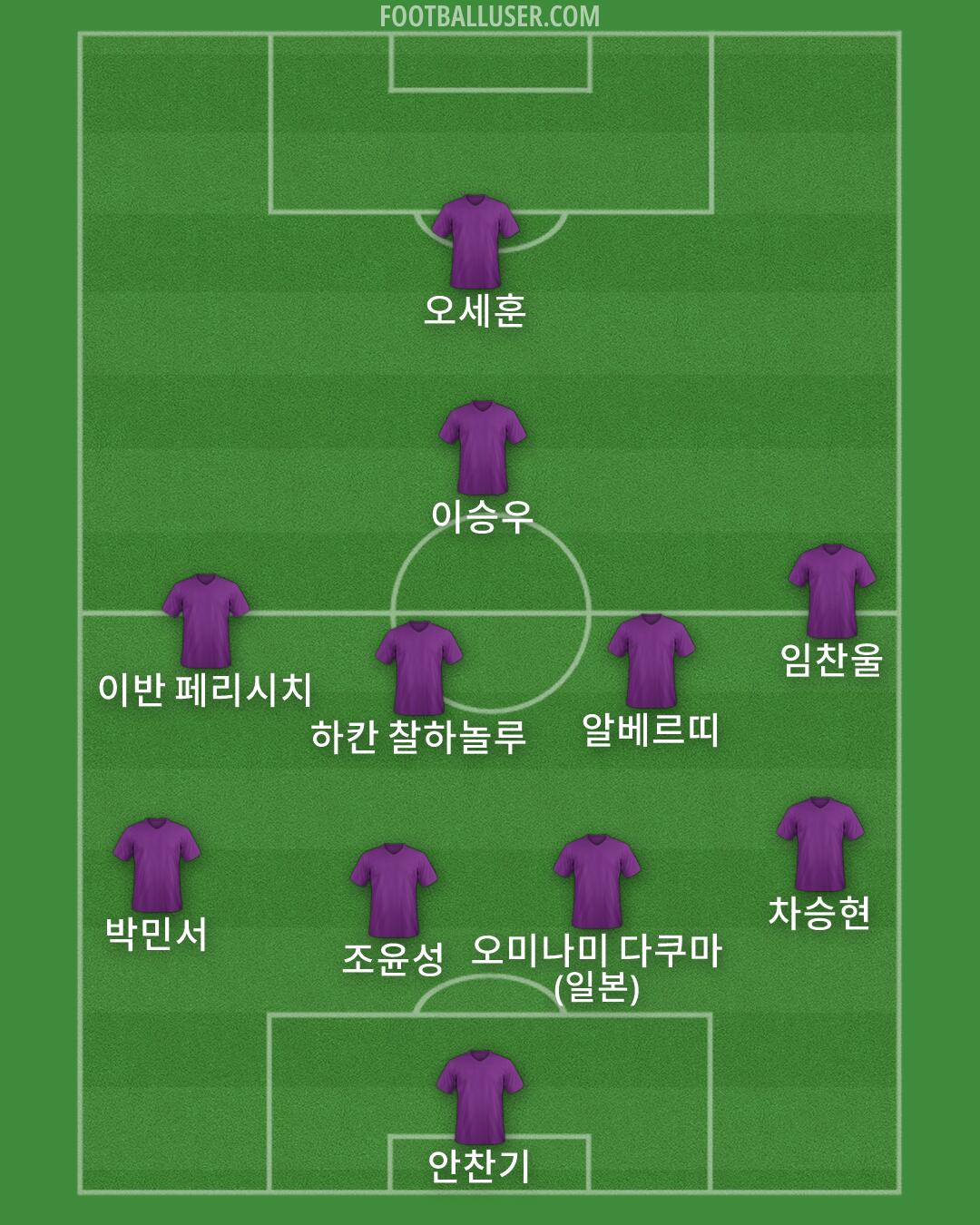 Custom Team Formation 2026