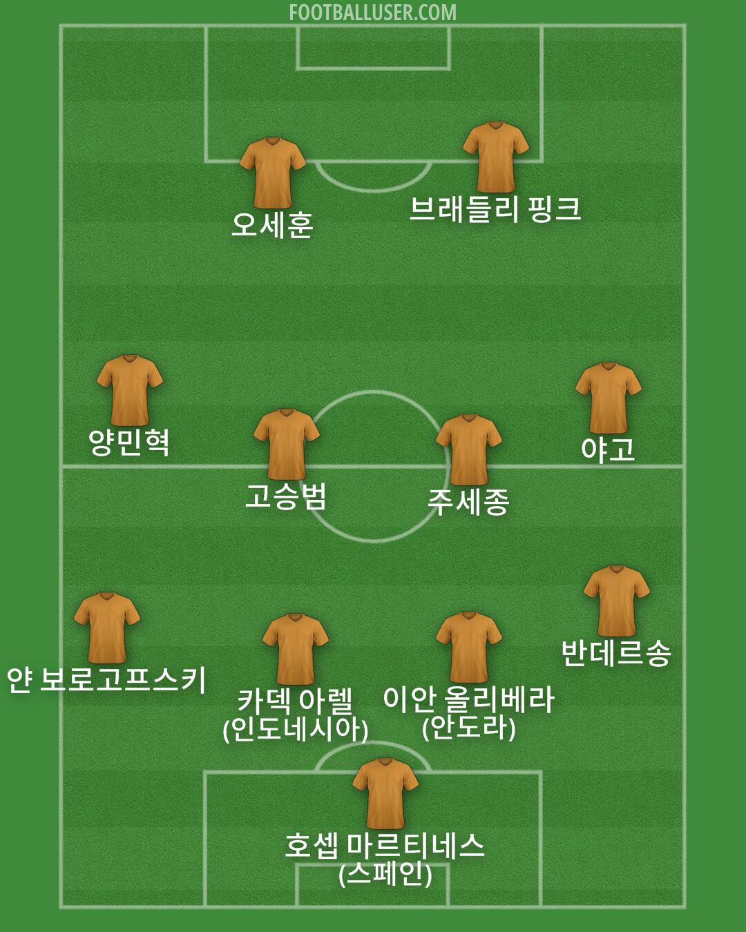 Custom Team Formation 2026