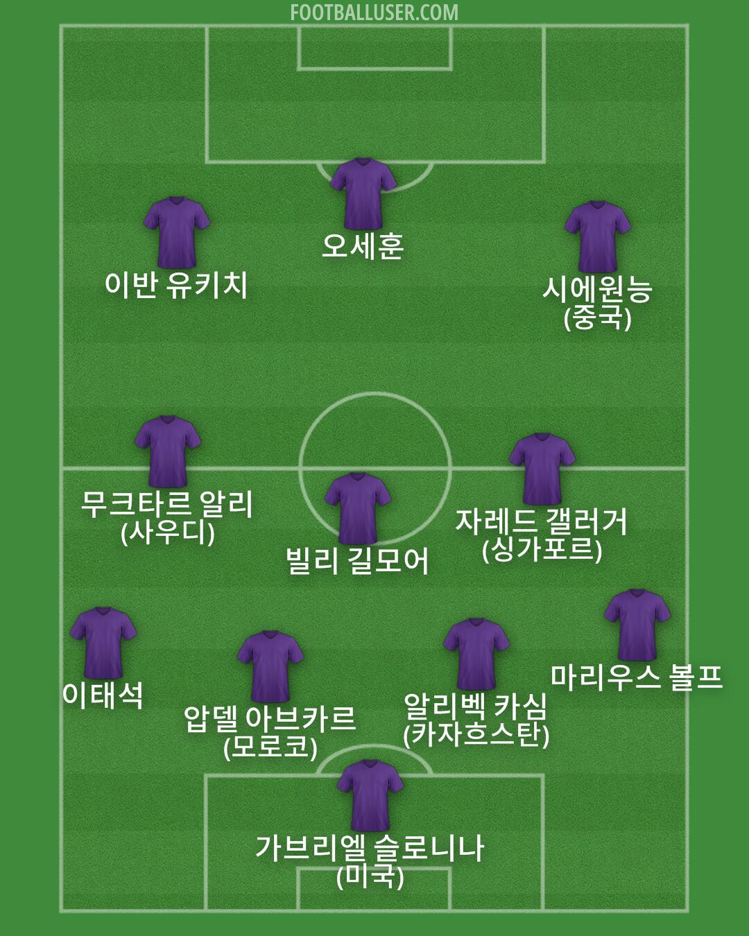 Custom Team Formation 2026