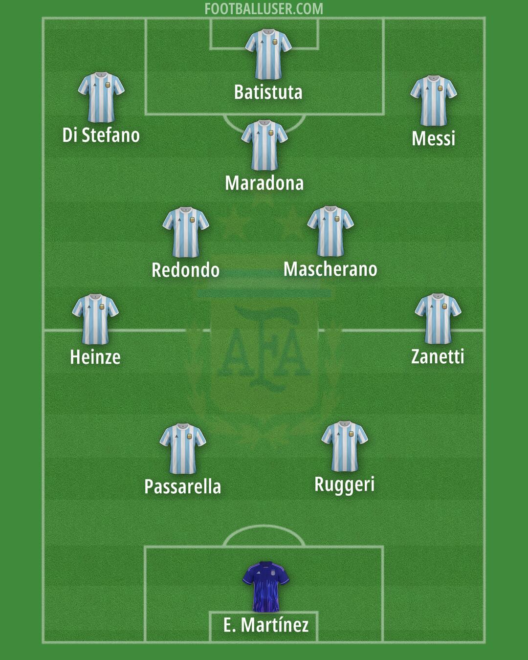 Argentina Formation 2026