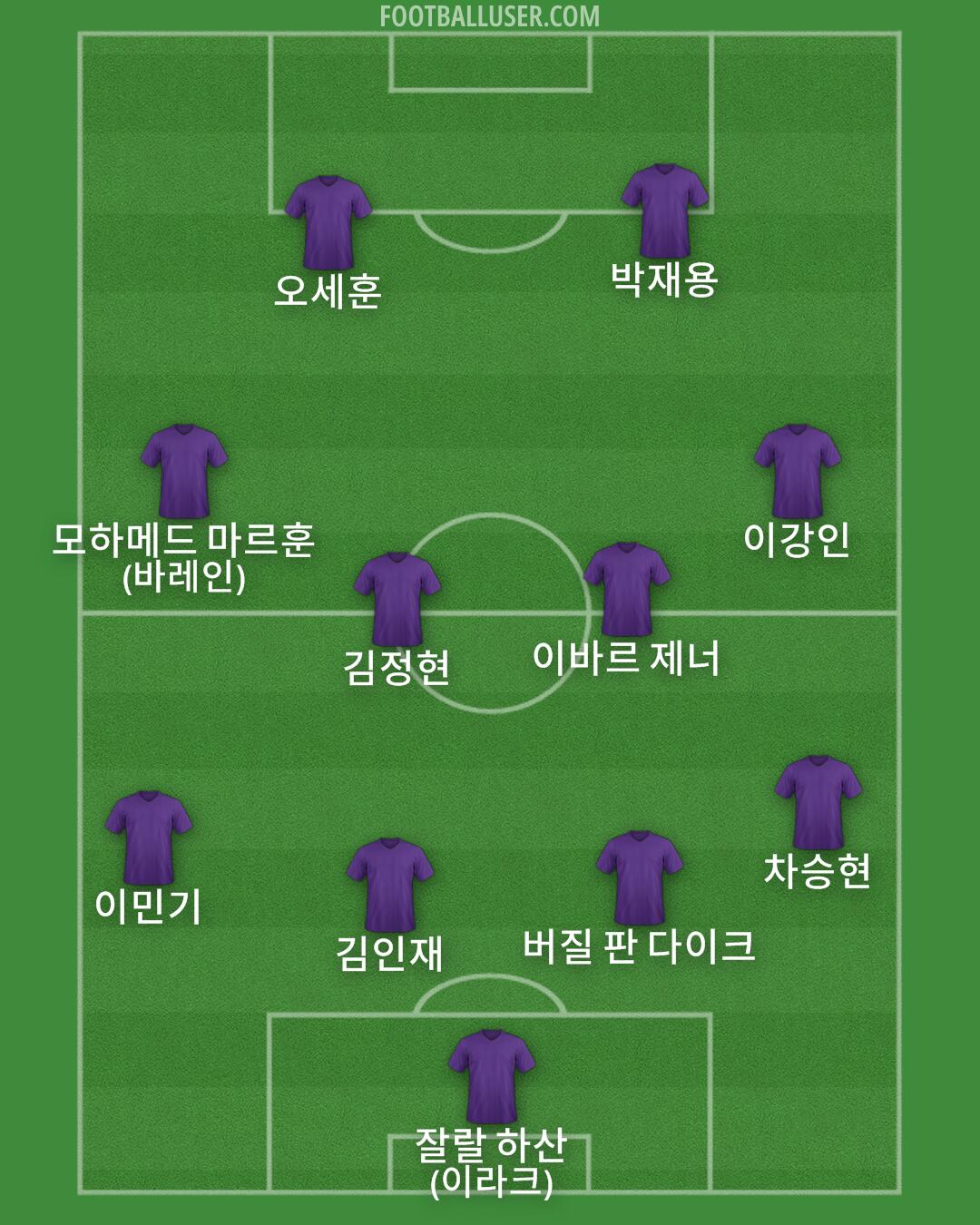 Custom Team Formation 2026