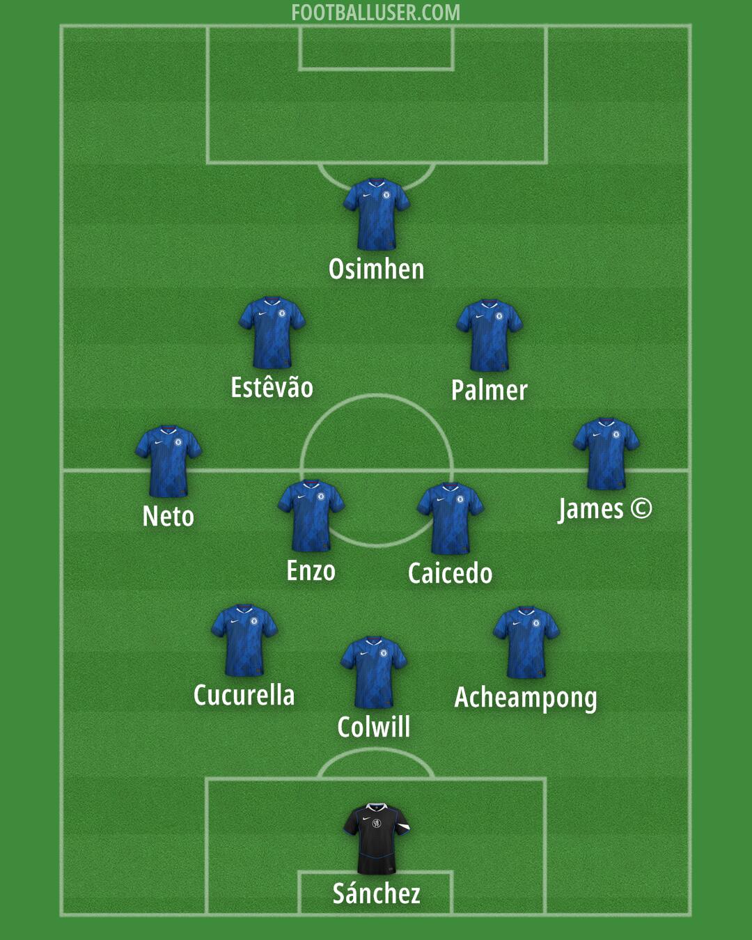 Chelsea Formation 2026
