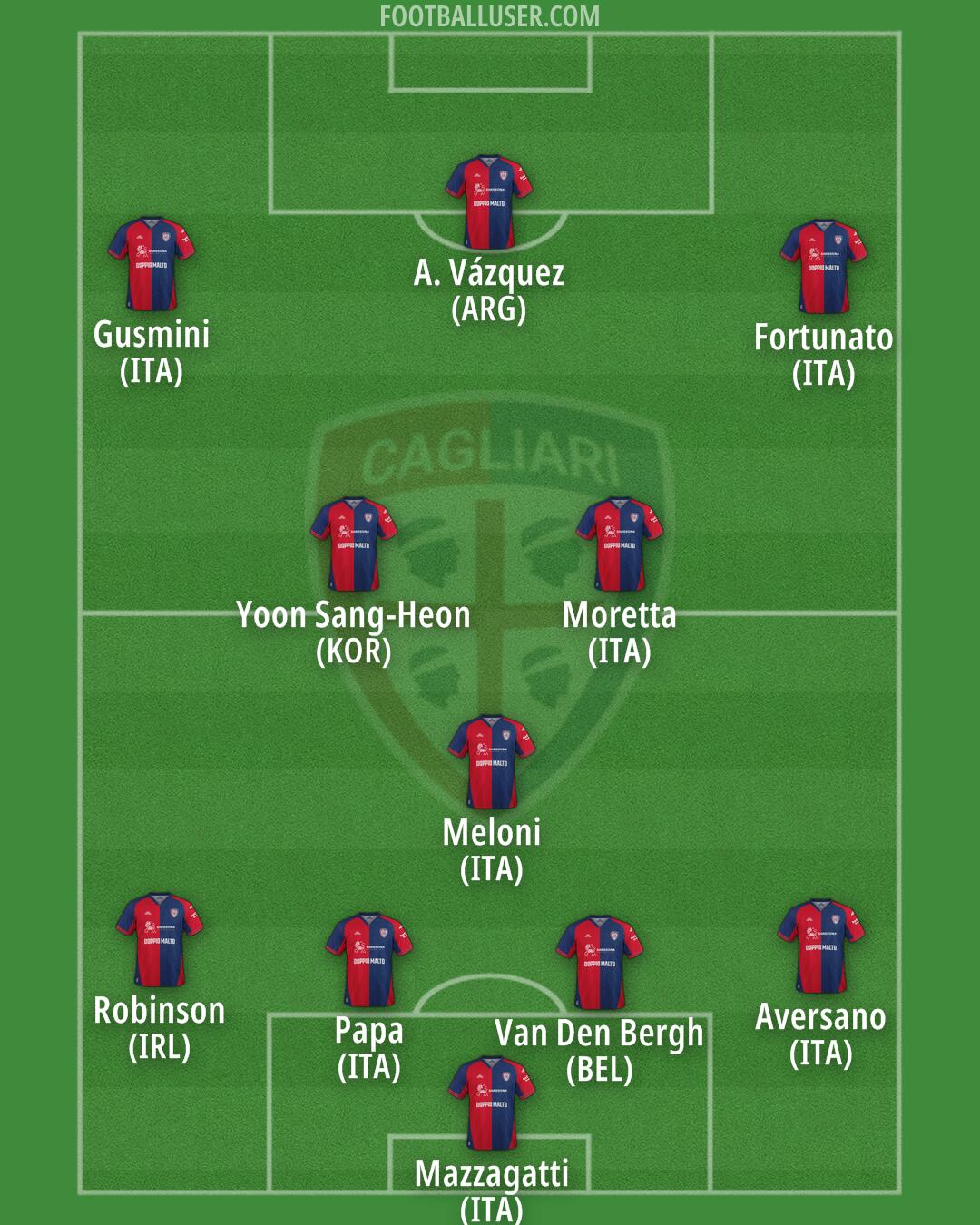 Cagliari Formation 2026