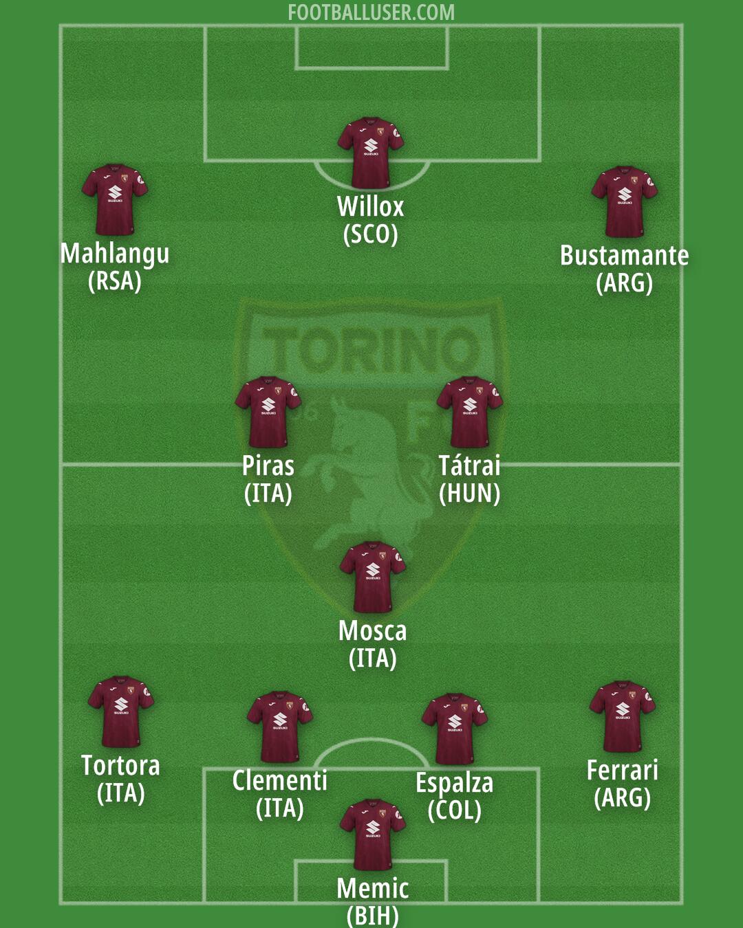 Torino Formation 2026