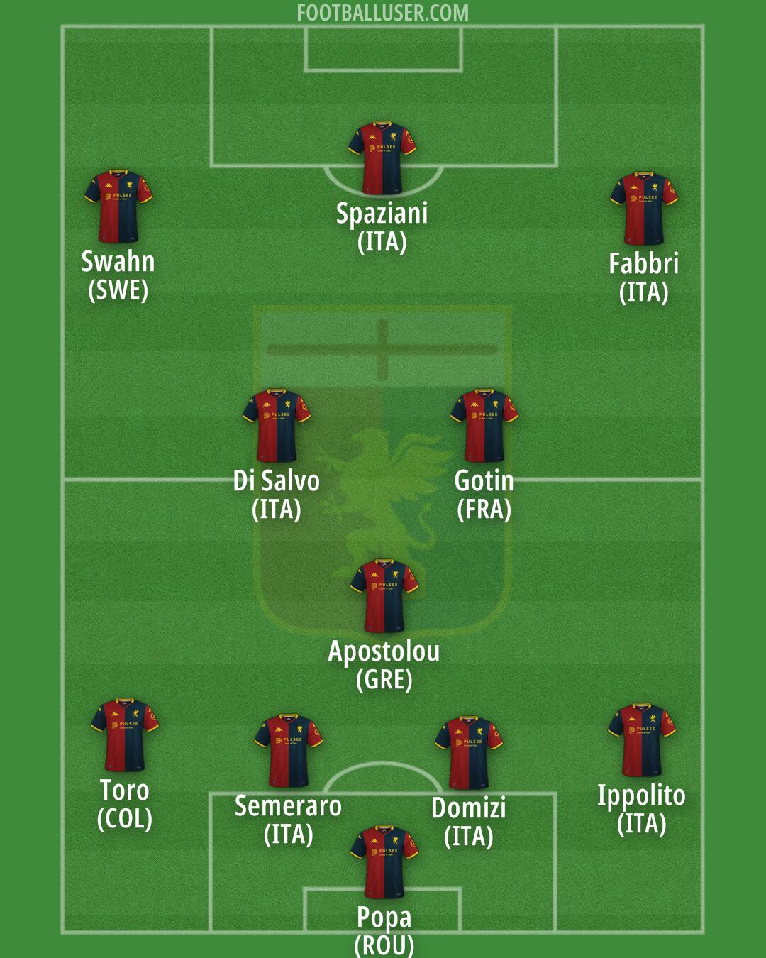 Genoa Formation 2026