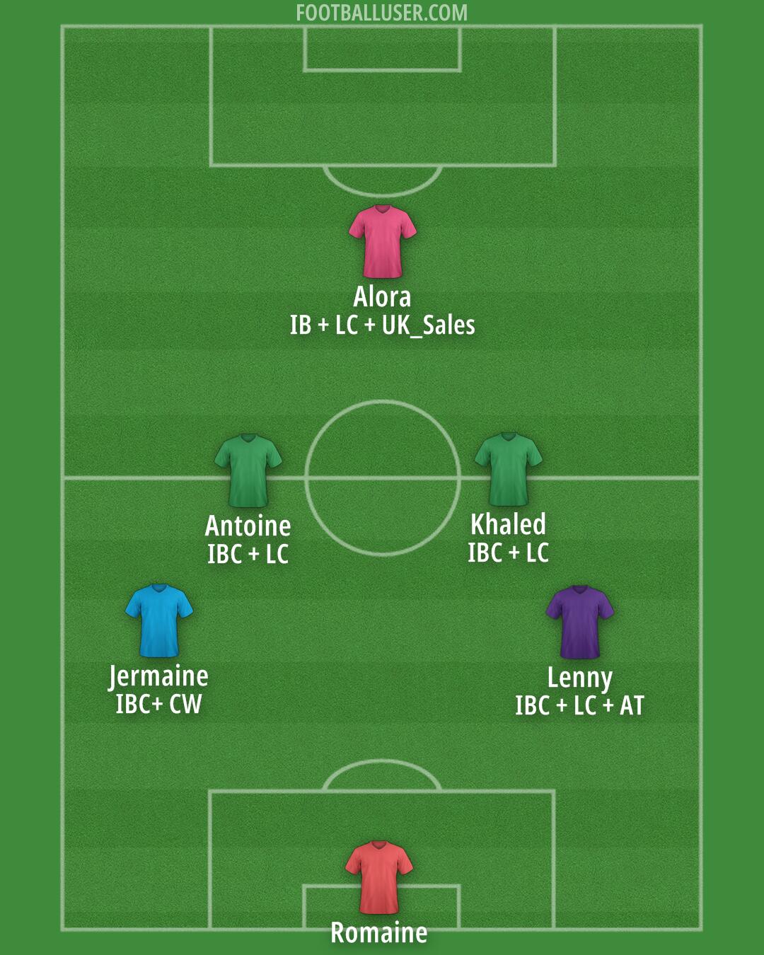 Custom Team Formation 2026
