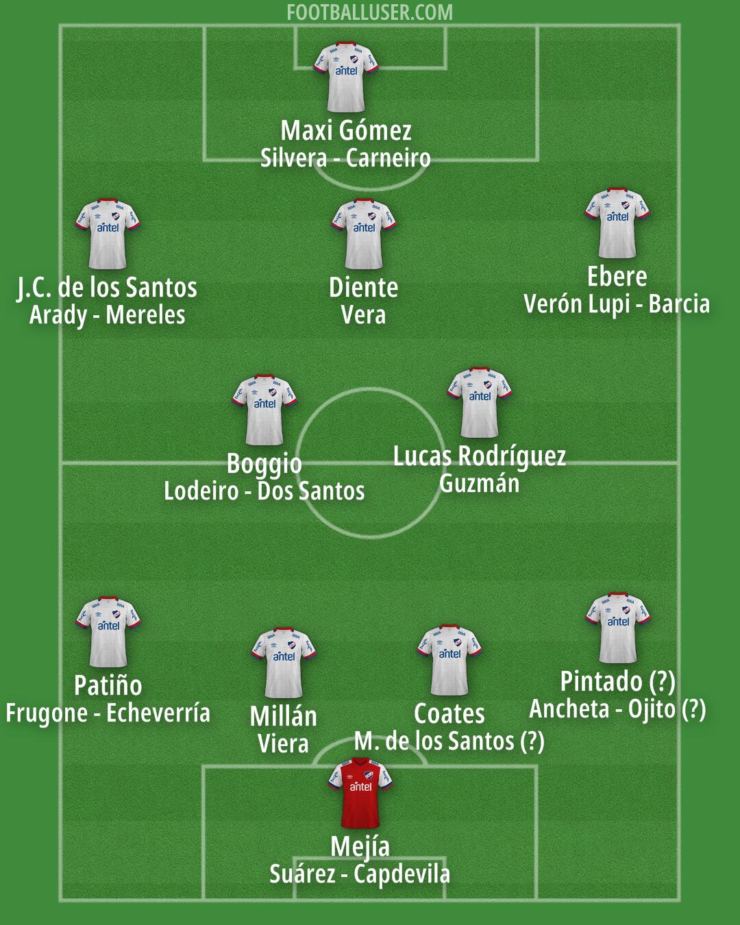Nacional Formation 2026