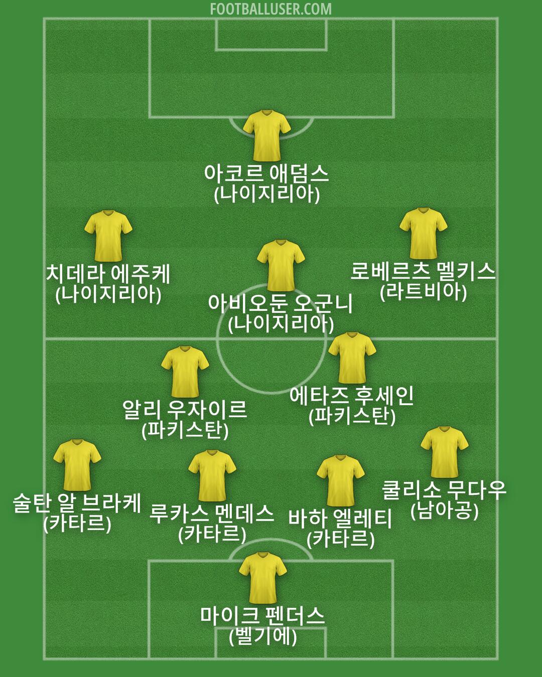 Custom Team Formation 2026