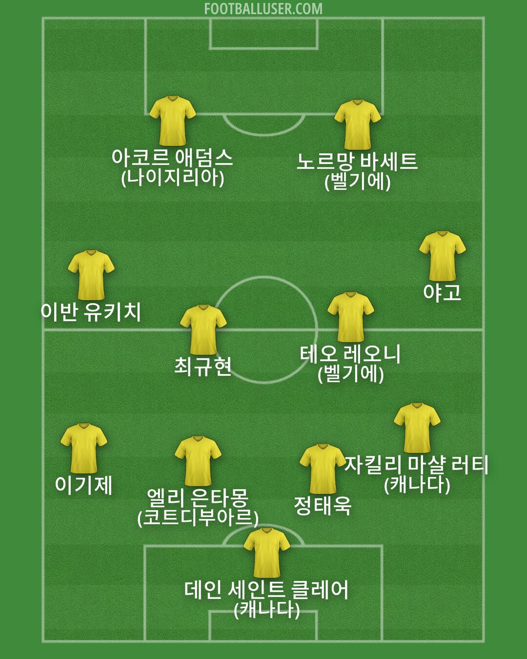 Custom Team Formation 2026