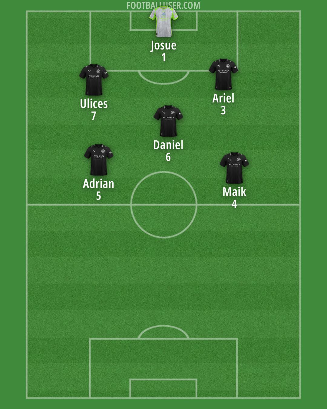 Man City Formation 2026