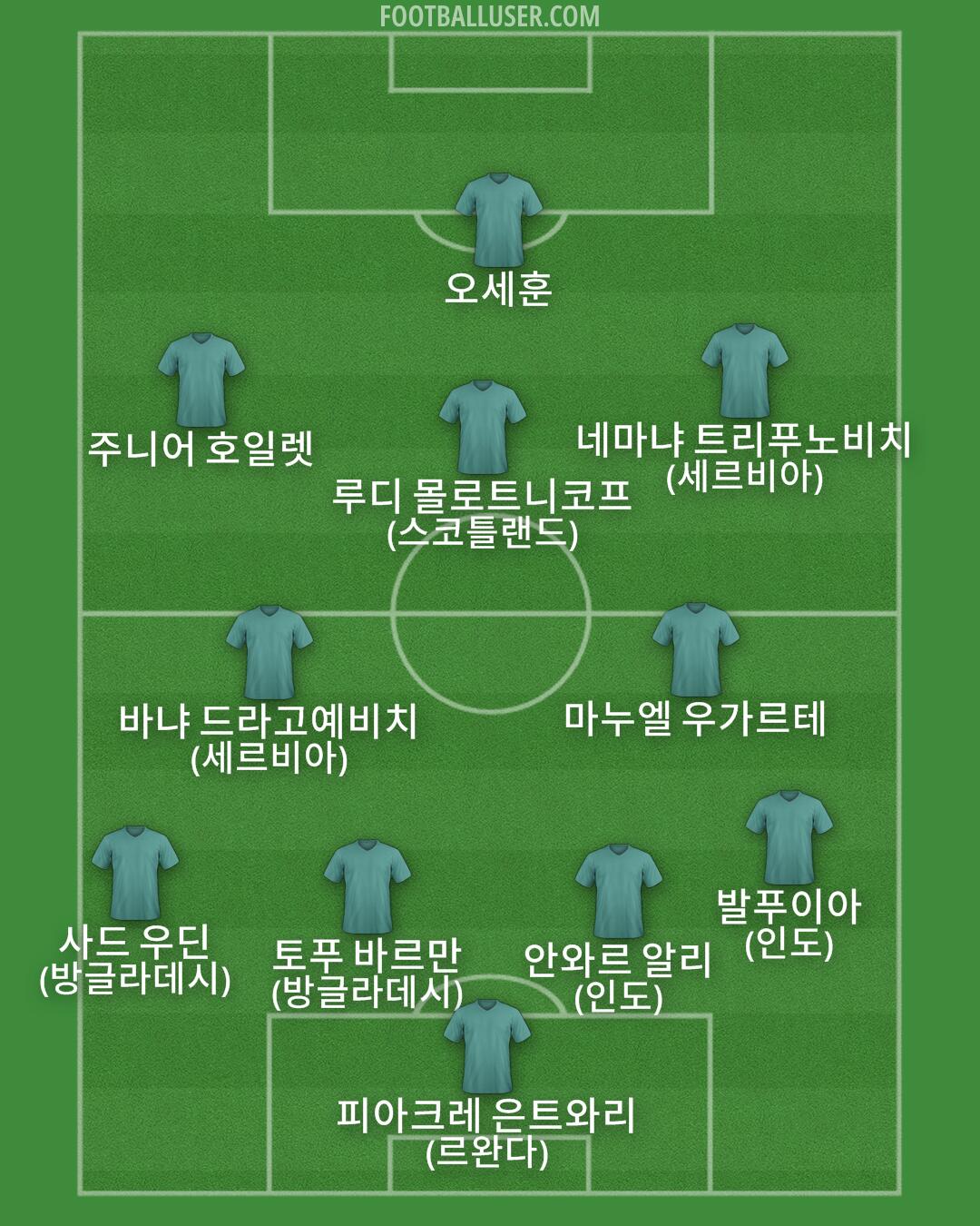 Custom Team Formation 2026