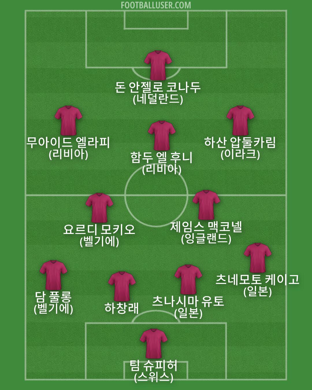 Custom Team Formation 2026