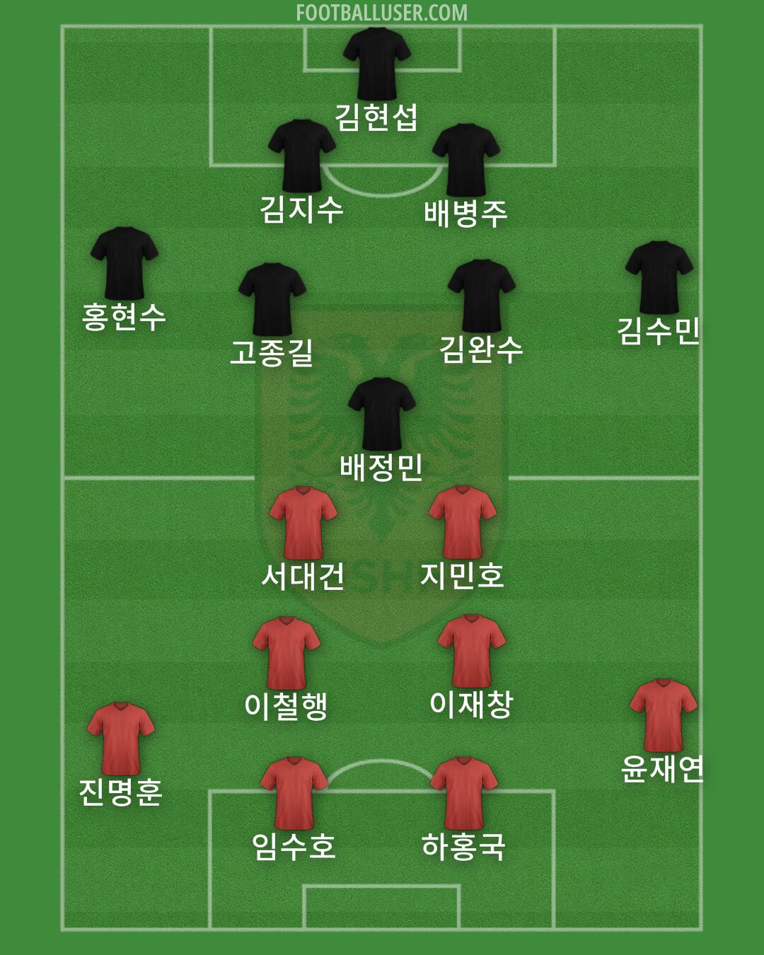 Albania Formation 2026