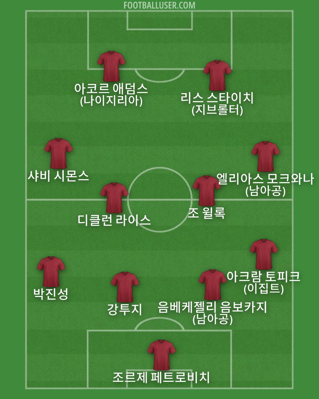 Custom Team Formation 2026