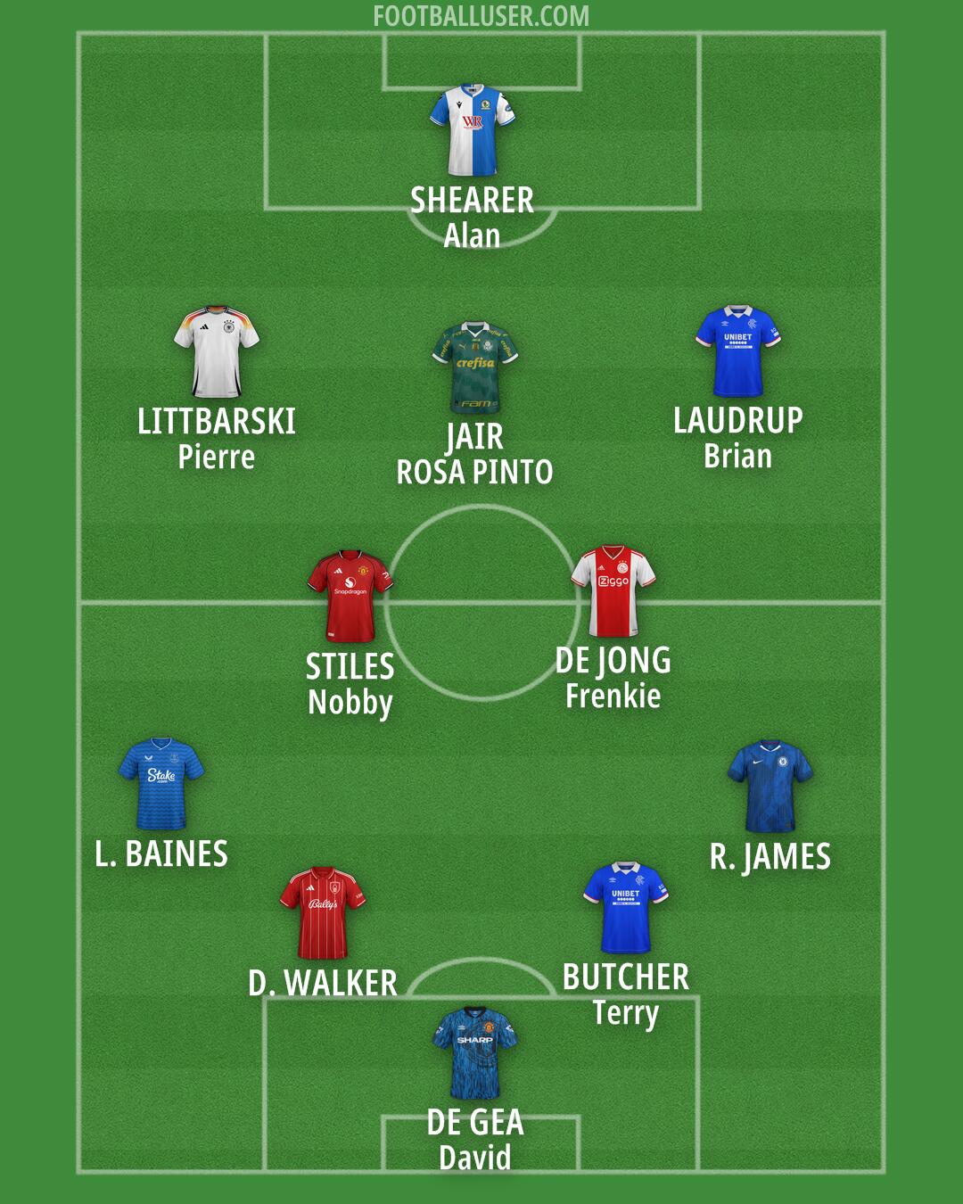 Custom Team Formation 2026