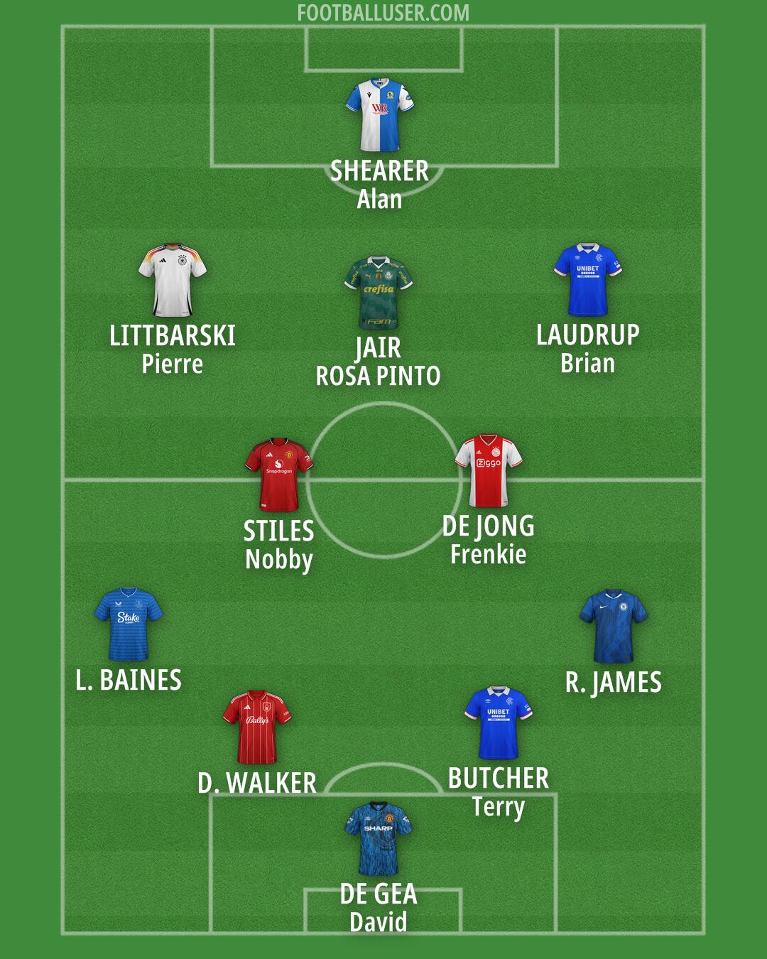 Custom Team Formation 2026