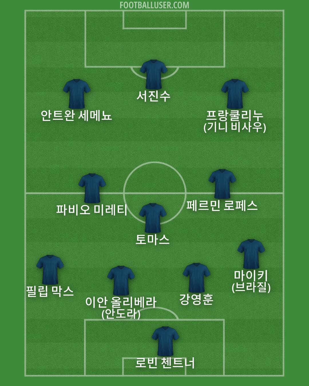 Custom Team Formation 2026