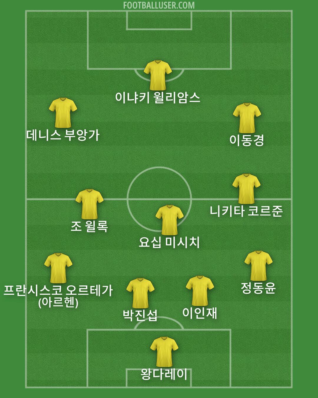 Custom Team Formation 2026