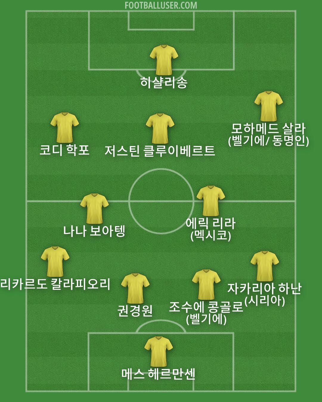 Custom Team Formation 2026