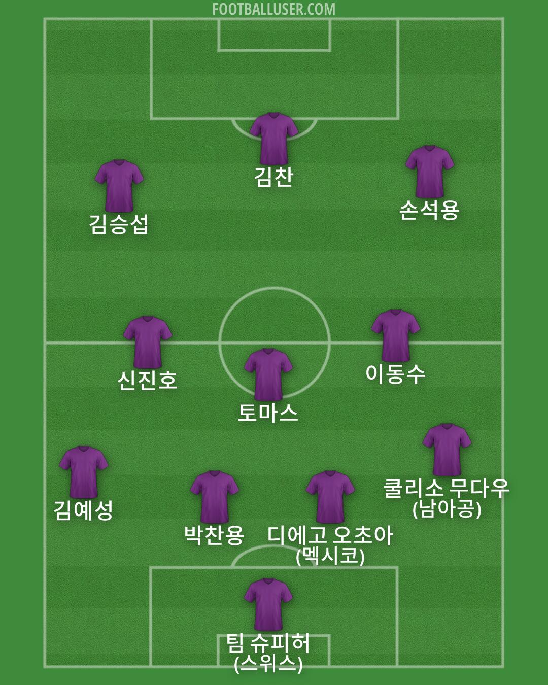 Custom Team Formation 2026