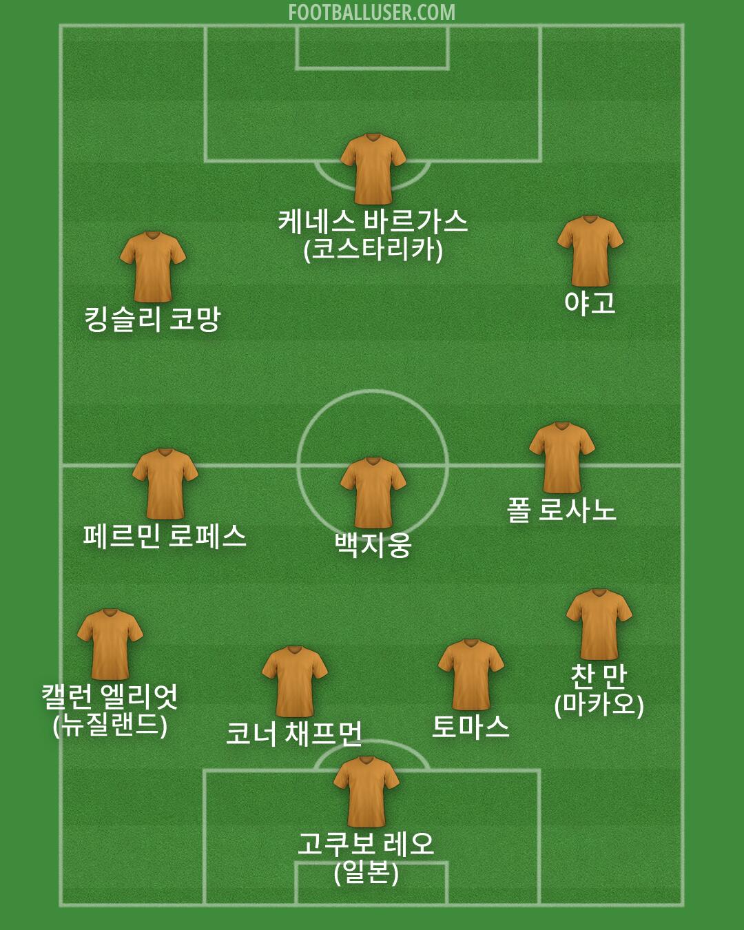 Custom Team Formation 2026