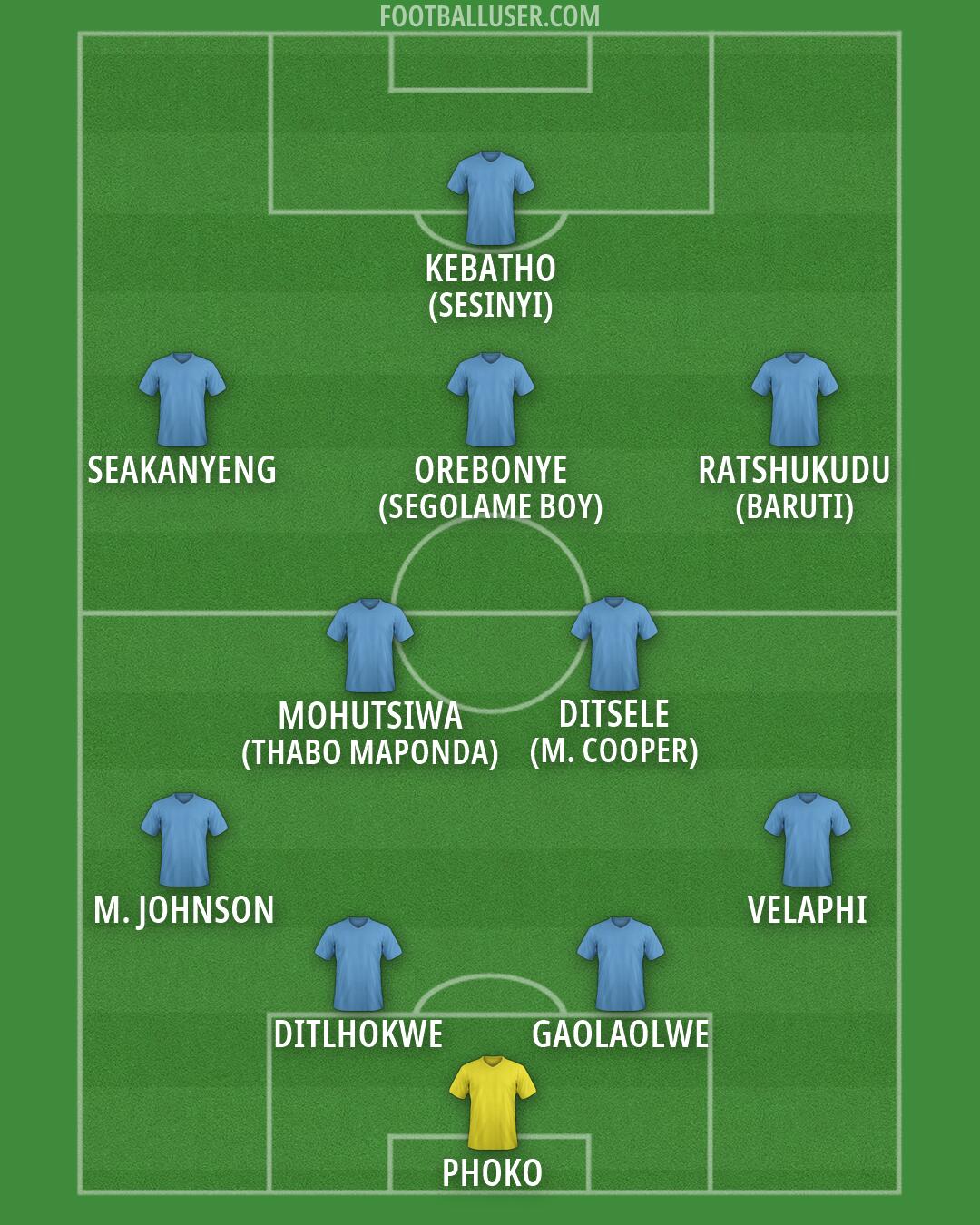 Custom Team Formation 2026
