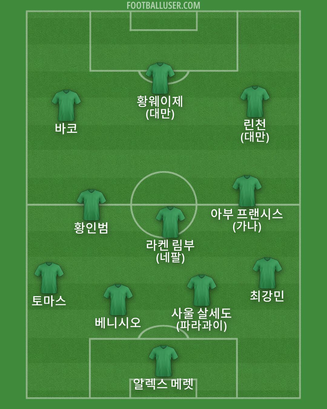 Custom Team Formation 2026