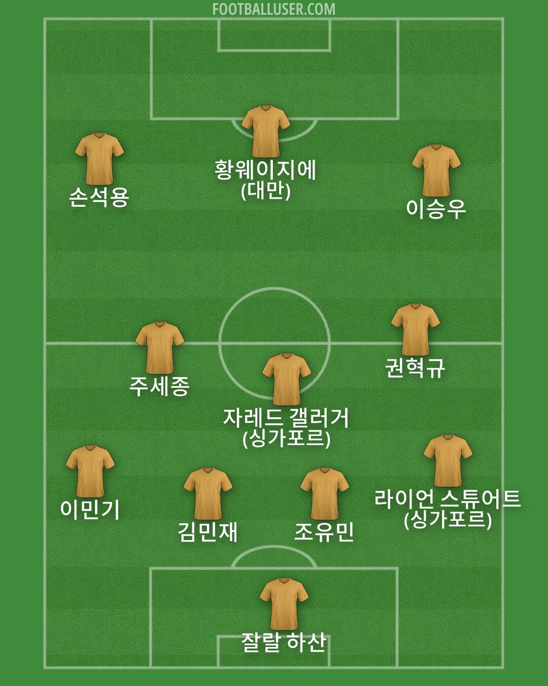 Custom Team Formation 2026