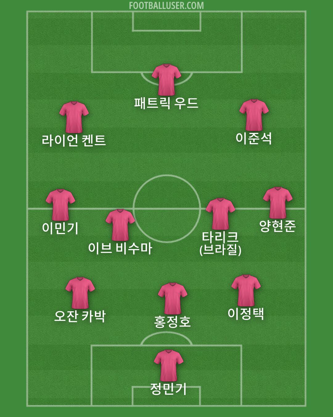 Custom Team Formation 2026