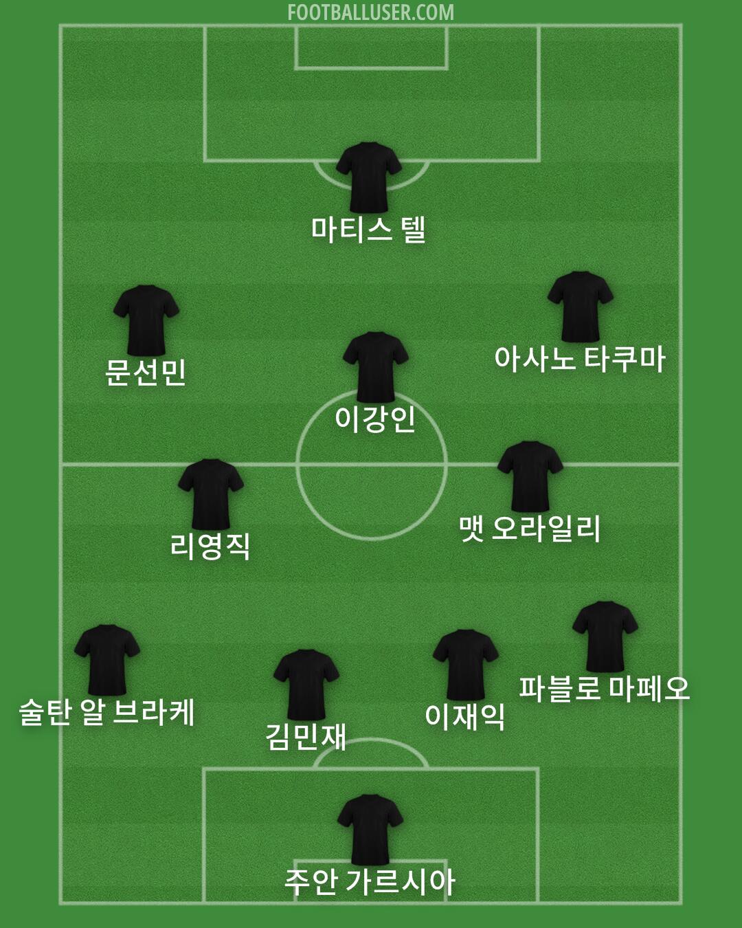 Custom Team Formation 2026