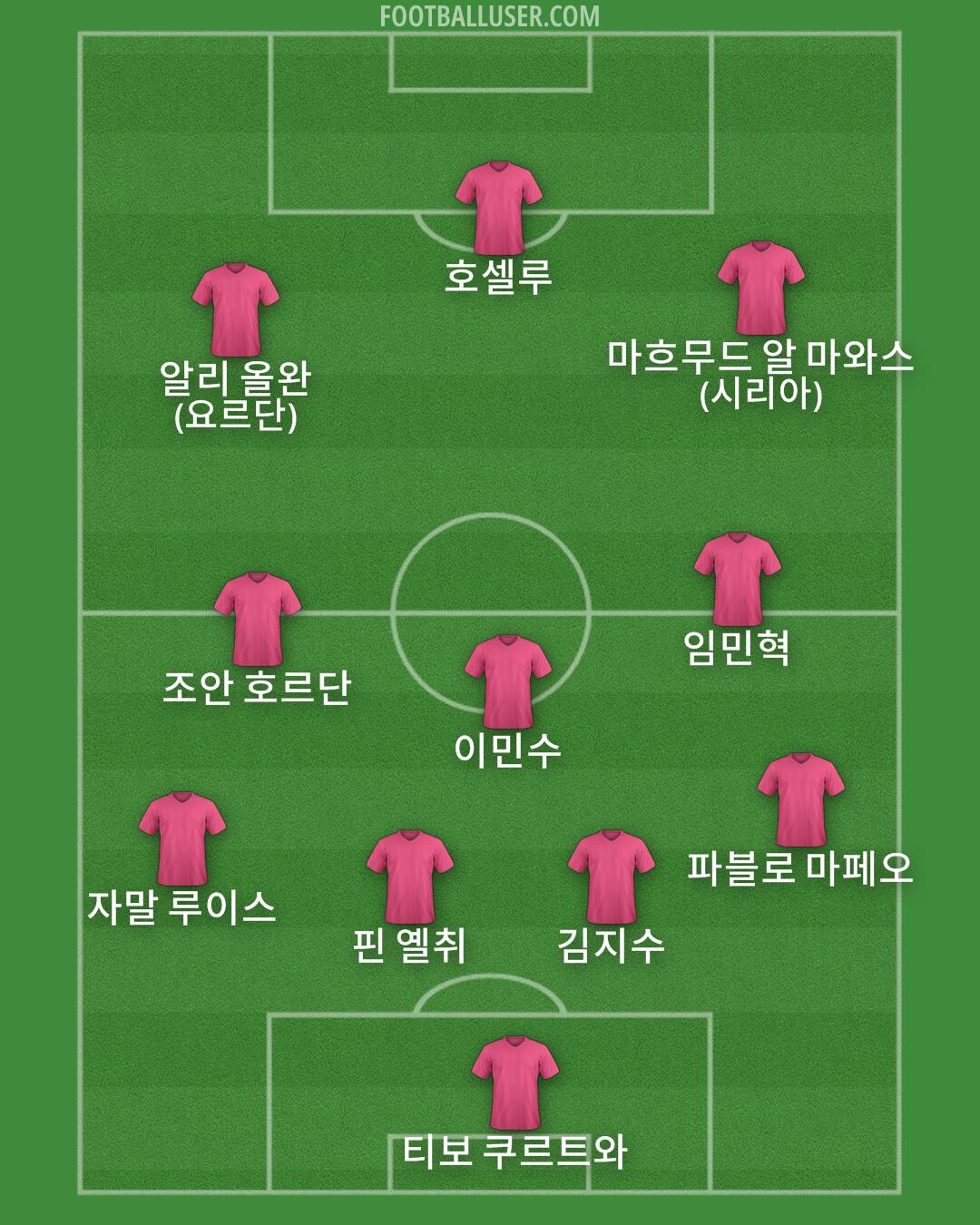 Custom Team Formation 2026