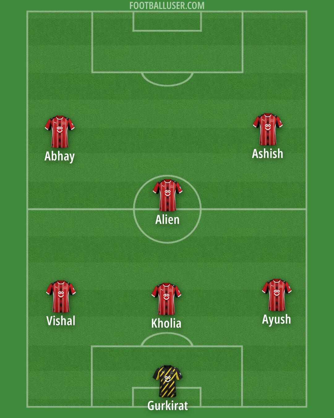 Altrincham Formation 2026
