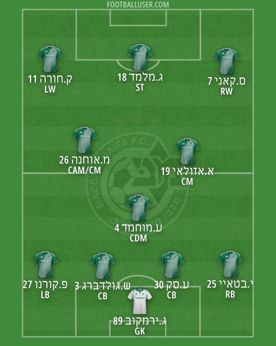 Maccabi Haifa Formation 2026