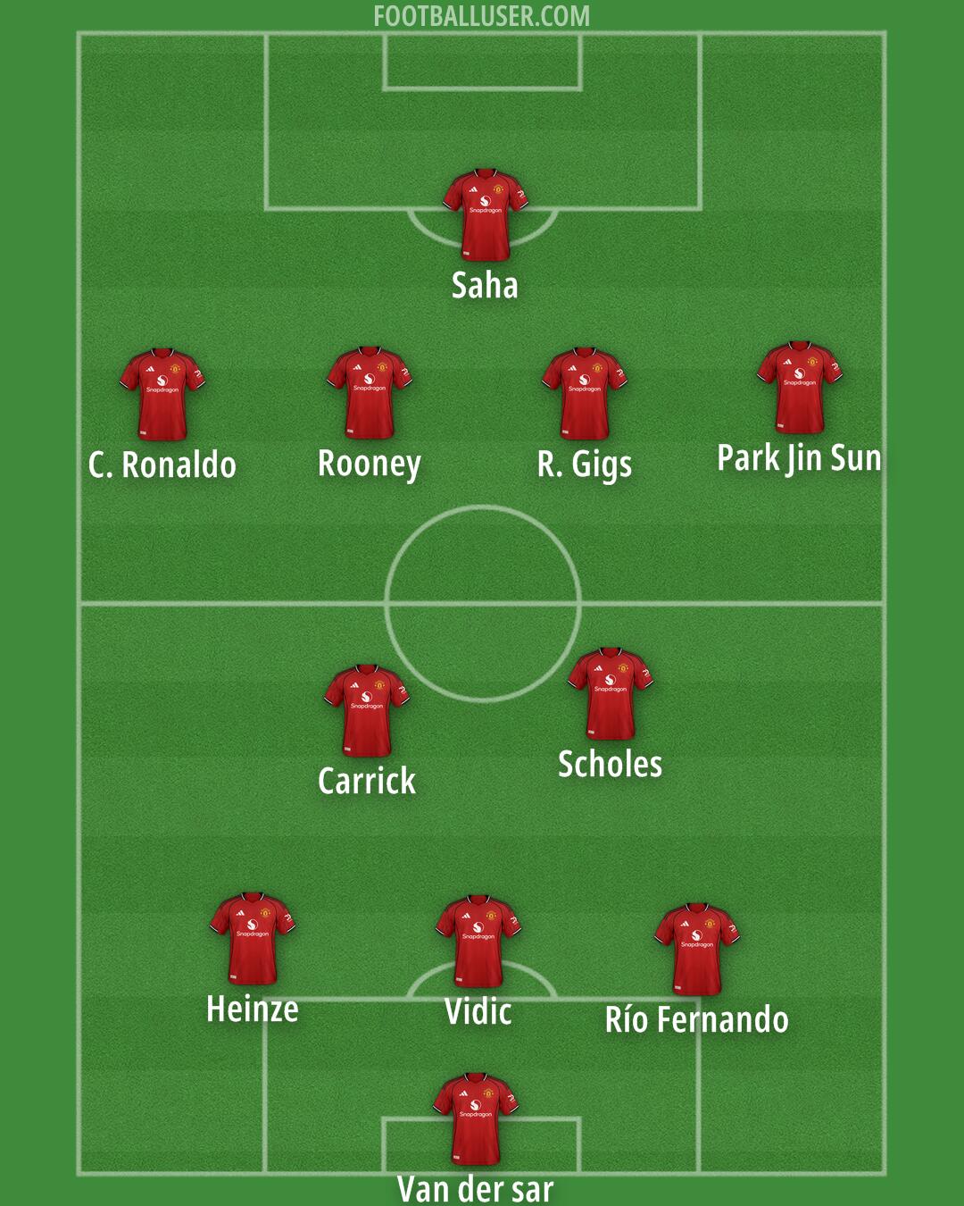 Man Utd Formation 2026