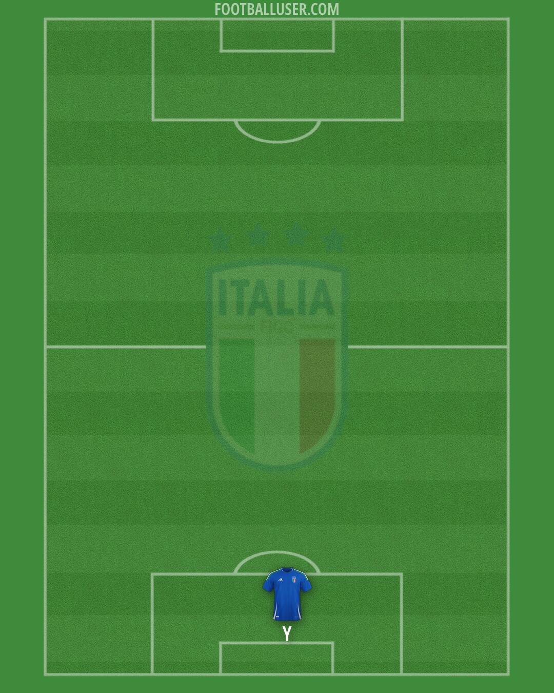 Italy Formation 2026