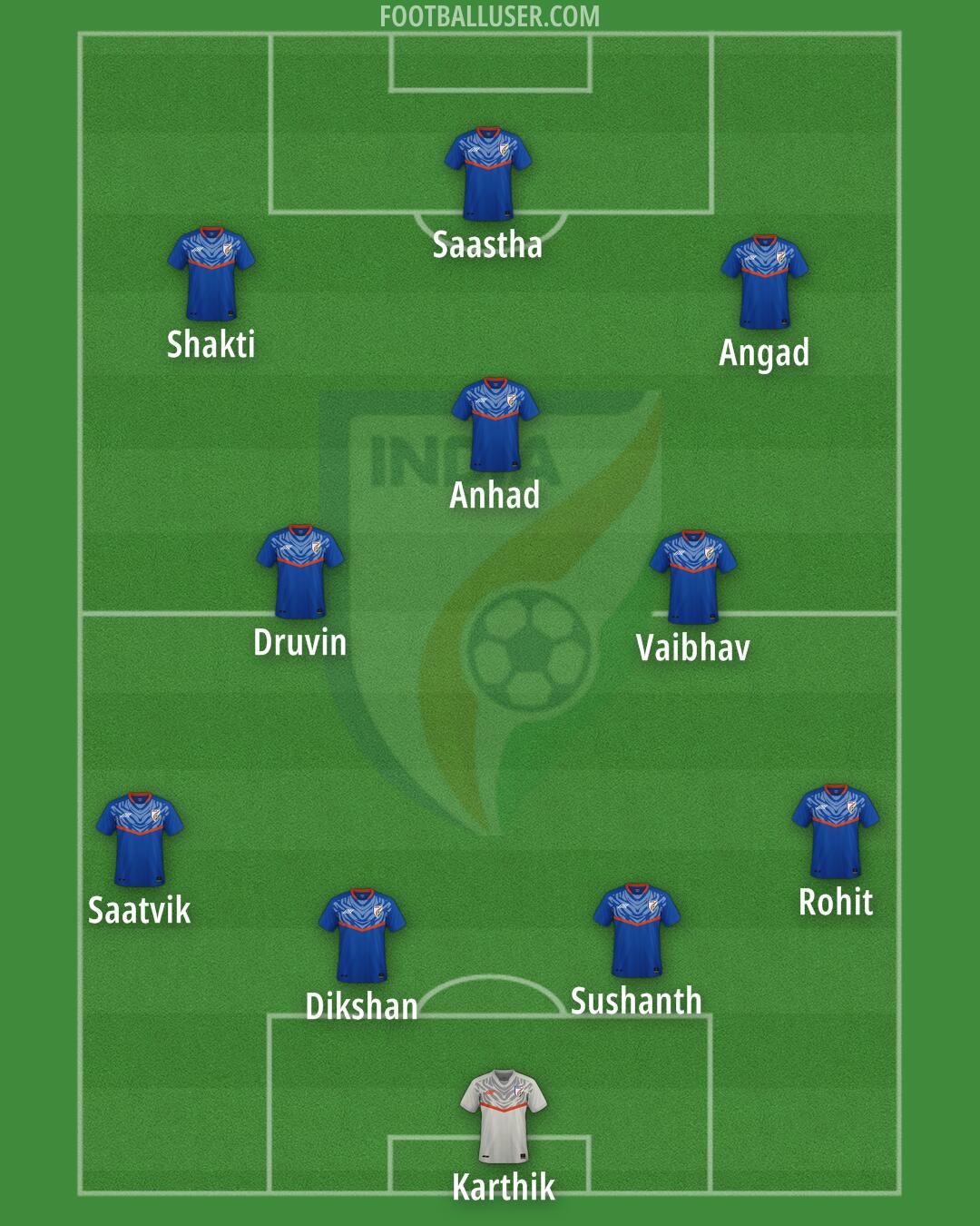 India Formation 2026