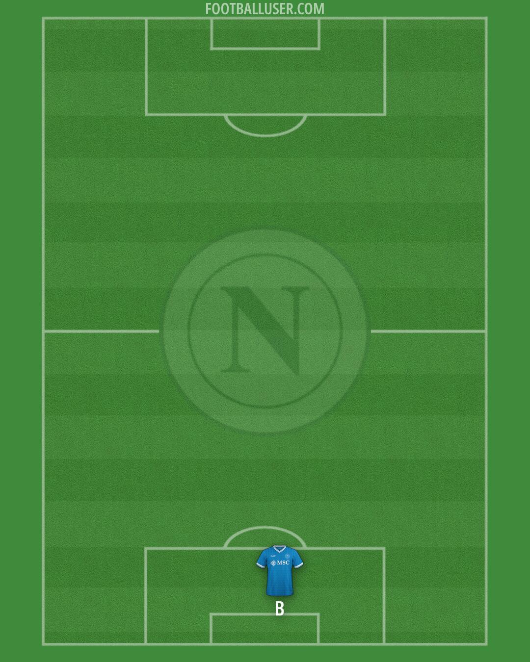 Napoli Formation 2026