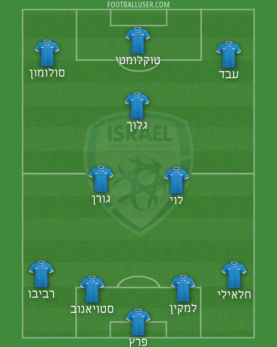Israel Formation 2026